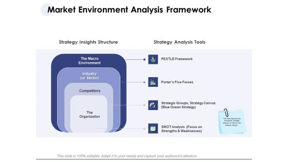 Macro And Micro Marketing Planning And Strategies Market Environment Analysis Framework Brochure PDF