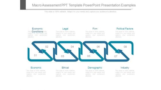 Macro Assessment Ppt Template Powerpoint Presentation Examples
