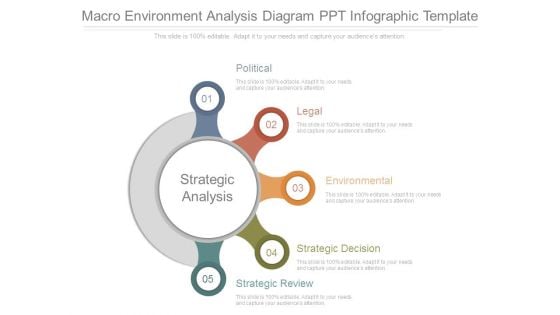 Macro Environment Analysis Diagram Ppt Infographic Template