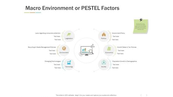 Macro Environment Or Pestel Factors Ppt PowerPoint Presentation Picture