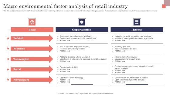 Macro Environmental Factor Analysis Of Retail Industry Introduction PDF