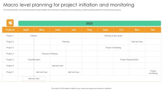 Macro Level Planning For Project Initiation And Monitoring Summary PDF