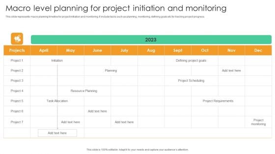 Macro Level Planning For Project Initiation And Monitoring Summary PDF Macro Level Planning For Project Initiation And Monitoring Summary PDF