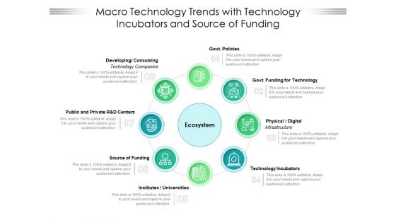 Macro Technology Trends With Technology Incubators And Source Of Funding Ppt PowerPoint Presentation File Guide PDF