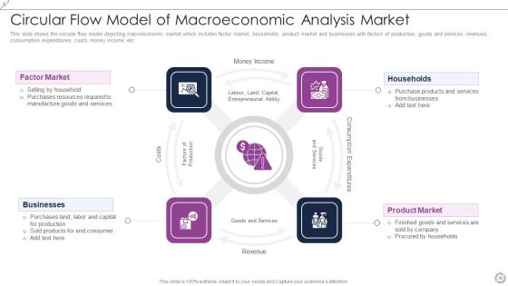 Macroeconomic Analysis Ppt PowerPoint Presentation Complete Deck With Slides