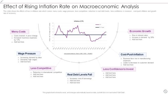 Macroeconomic Analysis Ppt PowerPoint Presentation Complete Deck With Slides Slide09