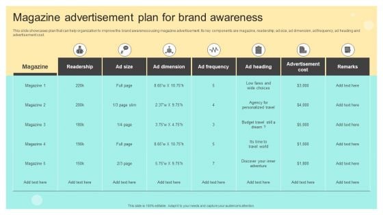 Magazine Advertisement Plan For Brand Awareness Online And Offline Brand Rules PDF