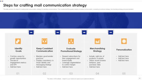Mail Communication Ppt PowerPoint Presentation Complete Deck With Slides