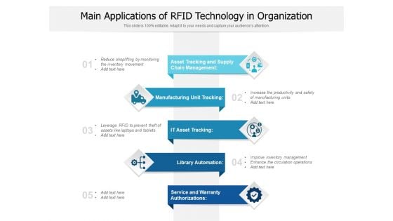 Main Applications Of RFID Technology In Organization Ppt PowerPoint Presentation Inspiration Graphics Pictures PDF
