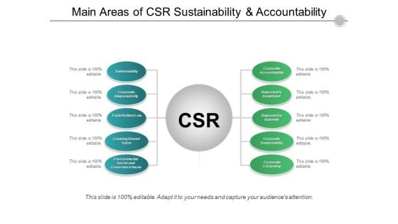 Main Areas Of Csr Sustainability And Accountability Ppt PowerPoint Presentation Gallery Styles