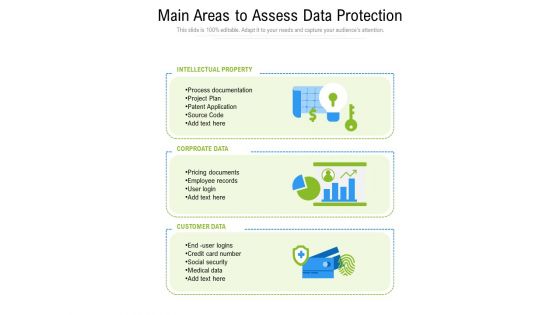 Main Areas To Assess Data Protection Ppt PowerPoint Presentation Gallery Example PDF