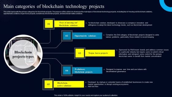 Main Categories Of Blockchain Technology Projects Graphics PDF