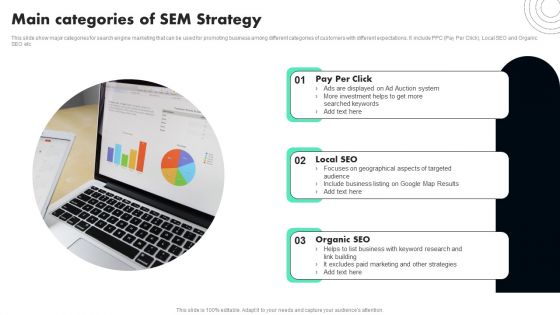 Main Categories Of SEM Strategy Brochure PDF