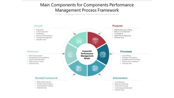 Main Components For Components Performance Management Process Framework Ppt PowerPoint Presentation Icon Skills PDF