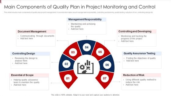 Main Components Of Quality Plan In Project Monitoring And Control Diagrams PDF Main Components Of Quality Plan In Project Monitoring And Control Diagrams PDF