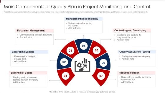 Main Components Of Quality Plan In Project Monitoring And Control Diagrams PDF