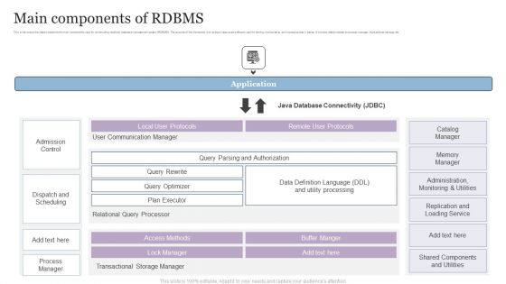 Main Components Of RDBMS Download PDF Main Components Of RDBMS Download PDF