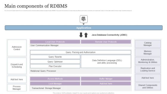 Main Components Of RDBMS Download PDF