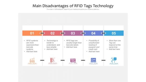 Main Disadvantages Of RFID Tags Technology Ppt PowerPoint Presentation Layouts Background Images PDF