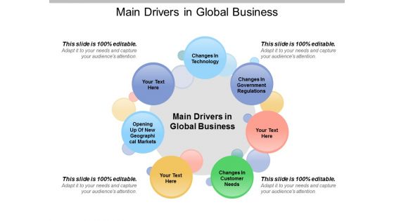 Main Drivers In Global Business Ppt PowerPoint Presentation Portfolio Introduction