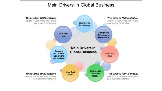 Main Drivers In Global Business Ppt PowerPoint Presentation Portfolio Introduction