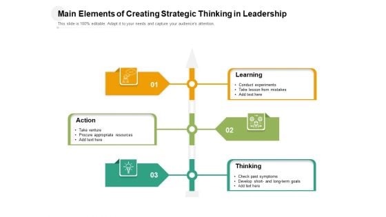 Main Elements Of Creating Strategic Thinking In Leadership Ppt Powerpoint Presentation Infographic Template Slide Pdf