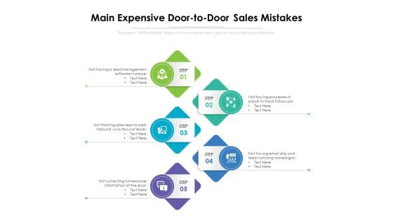 Main Expensive Door To Door Sales Mistakes Ppt PowerPoint Presentation Slides Graphic Tips PDF