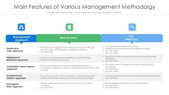 Main Features Of Various Management Methodolgy Ppt File Gallery PDF