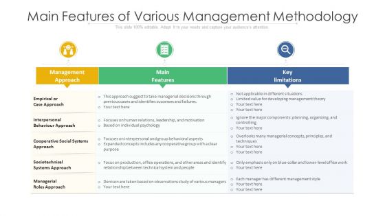 Main Features Of Various Management Methodology Ppt PowerPoint Presentation File Clipart PDF