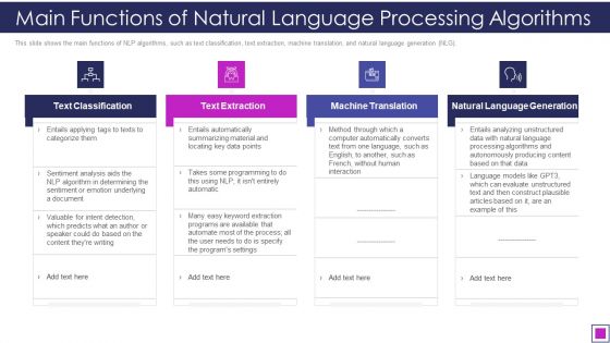 Main Functions Of Natural Language Processing Algorithms Ppt Inspiration Display PDF