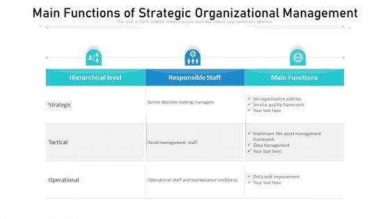 Main Functions Of Strategic Organizational Management Ppt PowerPoint Presentation Professional Graphics PDF