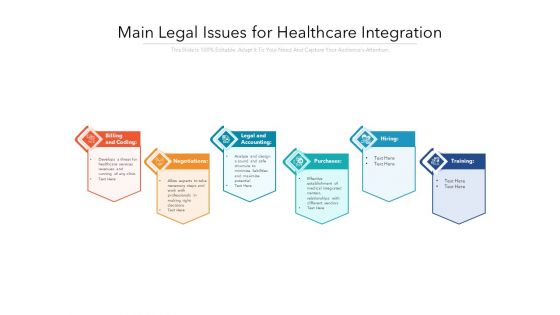 Main Legal Issues For Healthcare Integration Ppt PowerPoint Presentation Gallery Graphics Design PDF