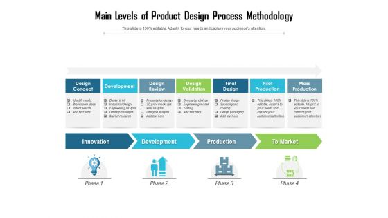 Main Levels Of Product Design Process Methodology Ppt PowerPoint Presentation Gallery Elements PDF