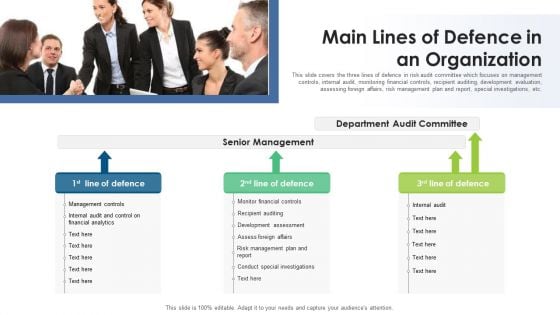 Main Lines Of Defence In An Organization Ppt PowerPoint Presentation File Slides PDF Main Lines Of Defence In An Organization Ppt PowerPoint Presentation File Slides PDF