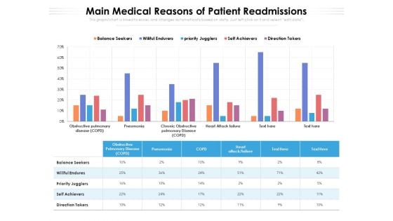 Main Medical Reasons Of Patient Readmissions Ppt PowerPoint Presentation Gallery Rules PDF