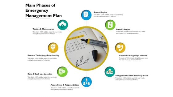 Main Phases Of Emergency Management Plan Ppt PowerPoint Presentation File Slides PDF