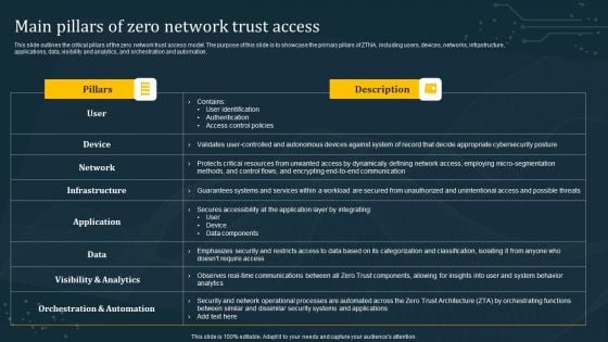 Main Pillars Of Zero Network Trust Access Sample PDF