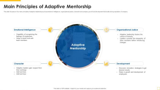 Main Principles Of Adaptive Mentorship Themes PDF