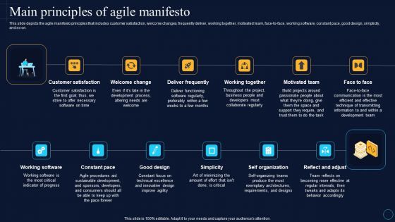 Main Principles Of Agile Manifesto Software Development Approaches Mockup PDF