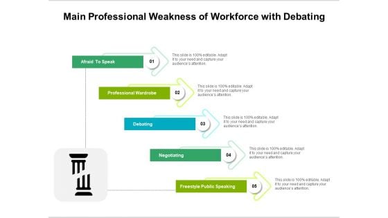 Main Professional Weakness Of Workforce With Debating Ppt PowerPoint Presentation Infographics Gridlines PDF