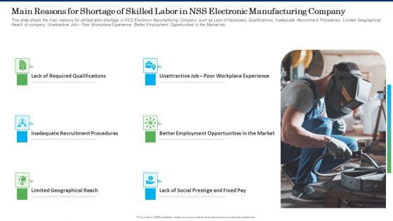 Main Reasons For Shortage Of Skilled Labor In NSS Electronic Manufacturing Company Background PDF Main Reasons For Shortage Of Skilled Labor In NSS Electronic Manufacturing Company Background PDF