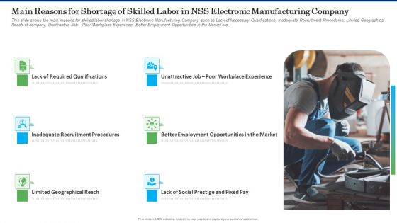 Main Reasons For Shortage Of Skilled Labor In NSS Electronic Manufacturing Company Background PDF