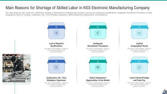 Main Reasons For Shortage Of Skilled Labor In NSS Electronic Manufacturing Company Information PDF