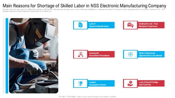 Main Reasons For Shortage Of Skilled Labor In NSS Electronic Manufacturing Company Microsoft PDF