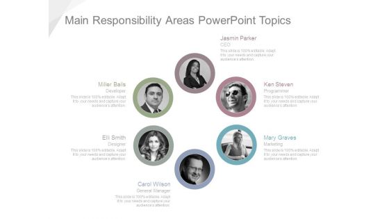 Main Responsibility Areas Powerpoint Topics