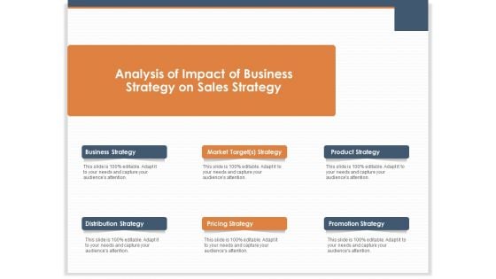 Main Revenues Progress Levers For Each Firm And Sector Analysis Of Impact Of Business Strategy On Sales Strategy  Graphics PDF