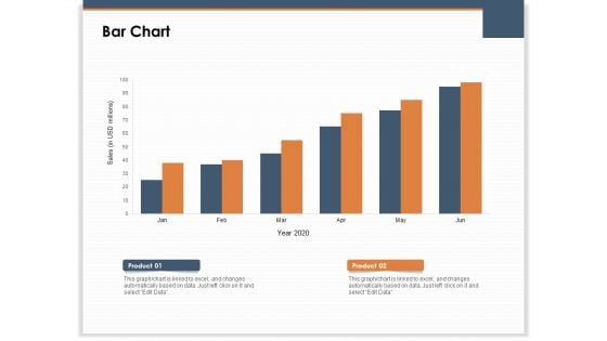 Main Revenues Progress Levers For Each Firm And Sector Bar Chart Ppt PowerPoint Presentation Gallery Skills PDF