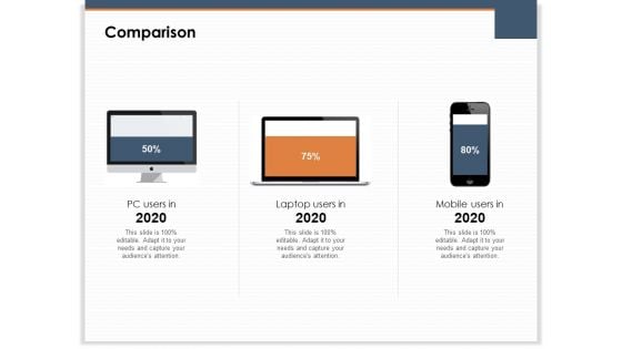 Main Revenues Progress Levers For Each Firm And Sector Comparison Ppt PowerPoint Presentation Outline Guidelines PDF