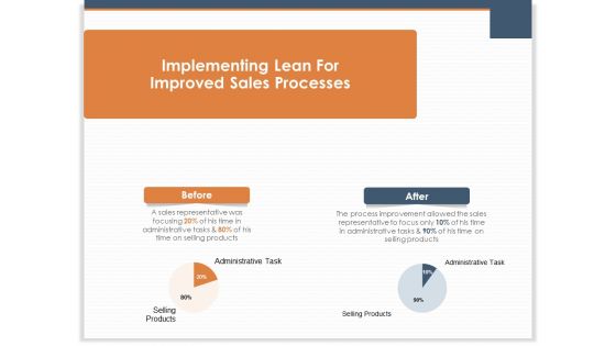 Main Revenues Progress Levers For Each Firm And Sector Implementing Lean For Improved Sales Processes Introduction PDF