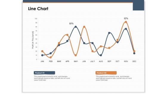 Main Revenues Progress Levers For Each Firm And Sector Line Chart Mockup PDF